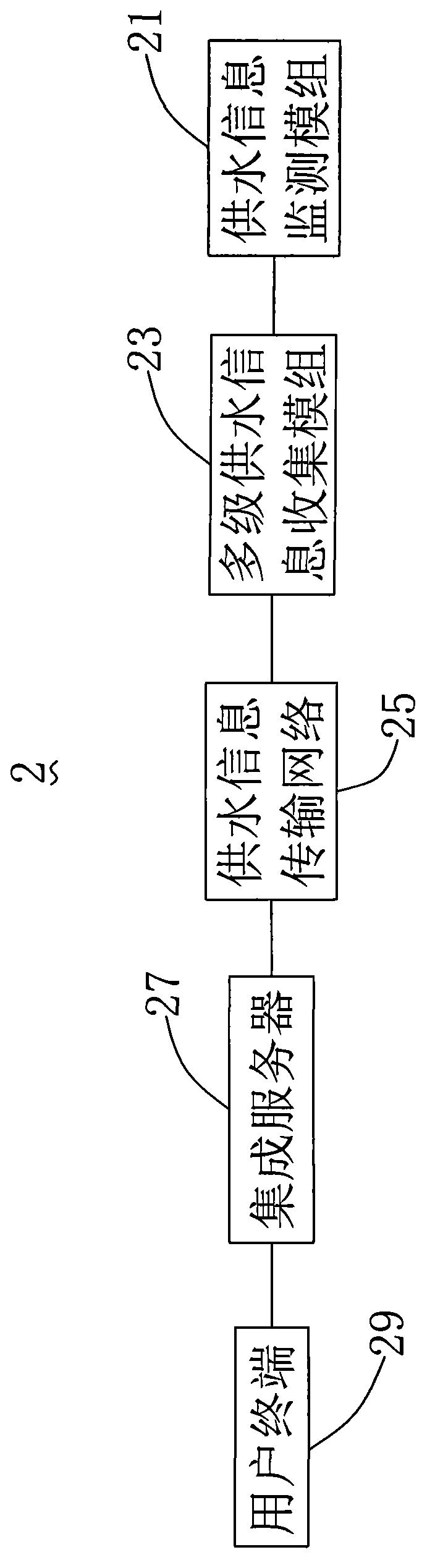 Water supply network information system for water supply network