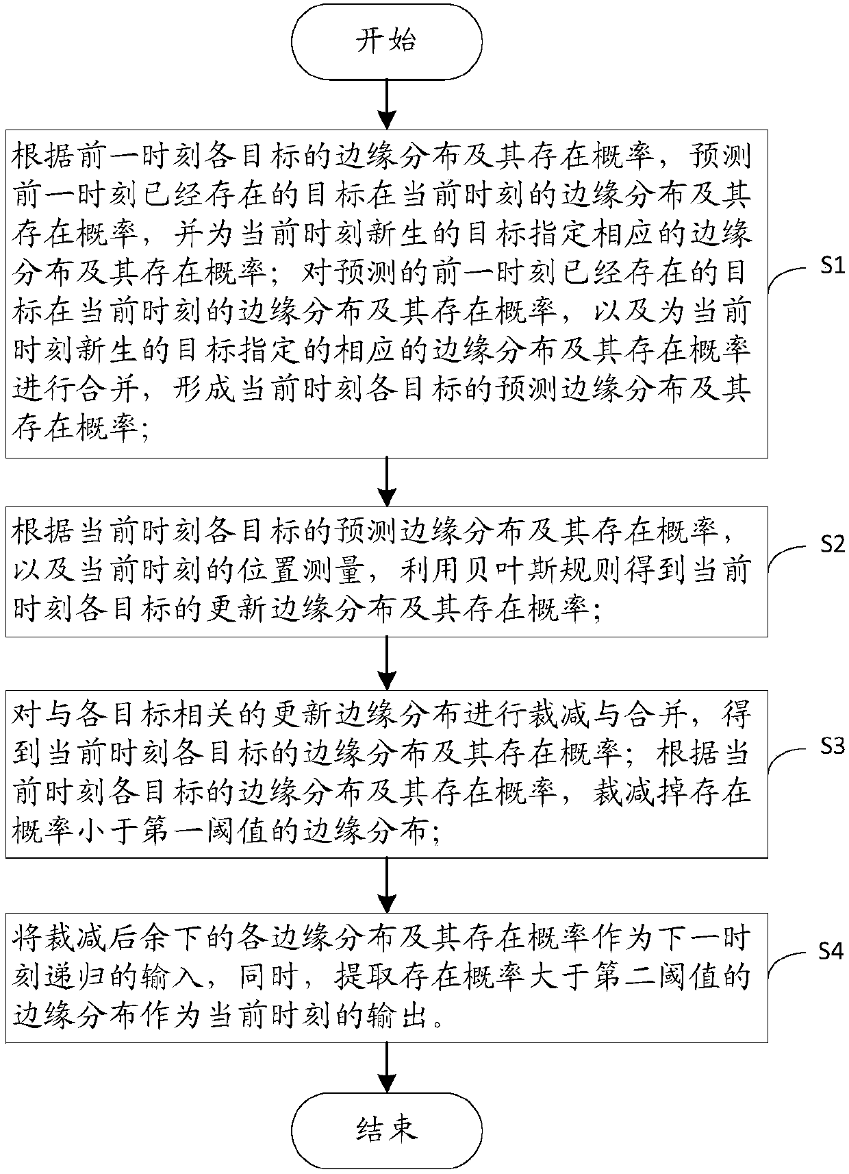 Target tracking method and tracking system for nonlinear Gaussian system