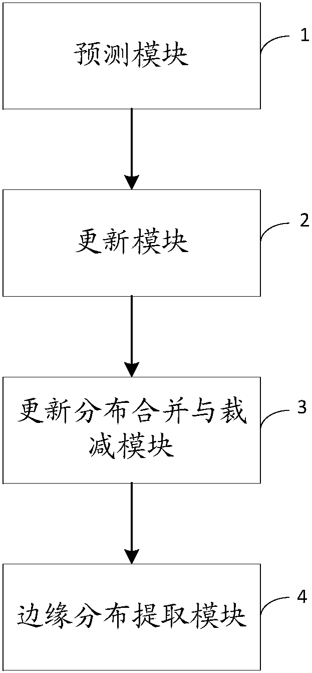 Target tracking method and tracking system for nonlinear Gaussian system