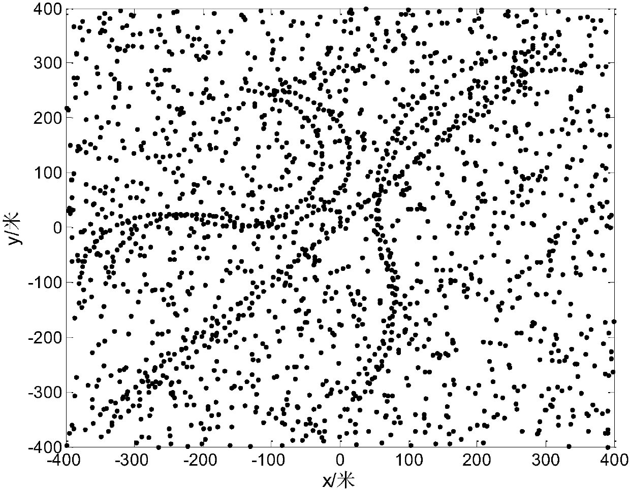 Target tracking method and tracking system for nonlinear Gaussian system