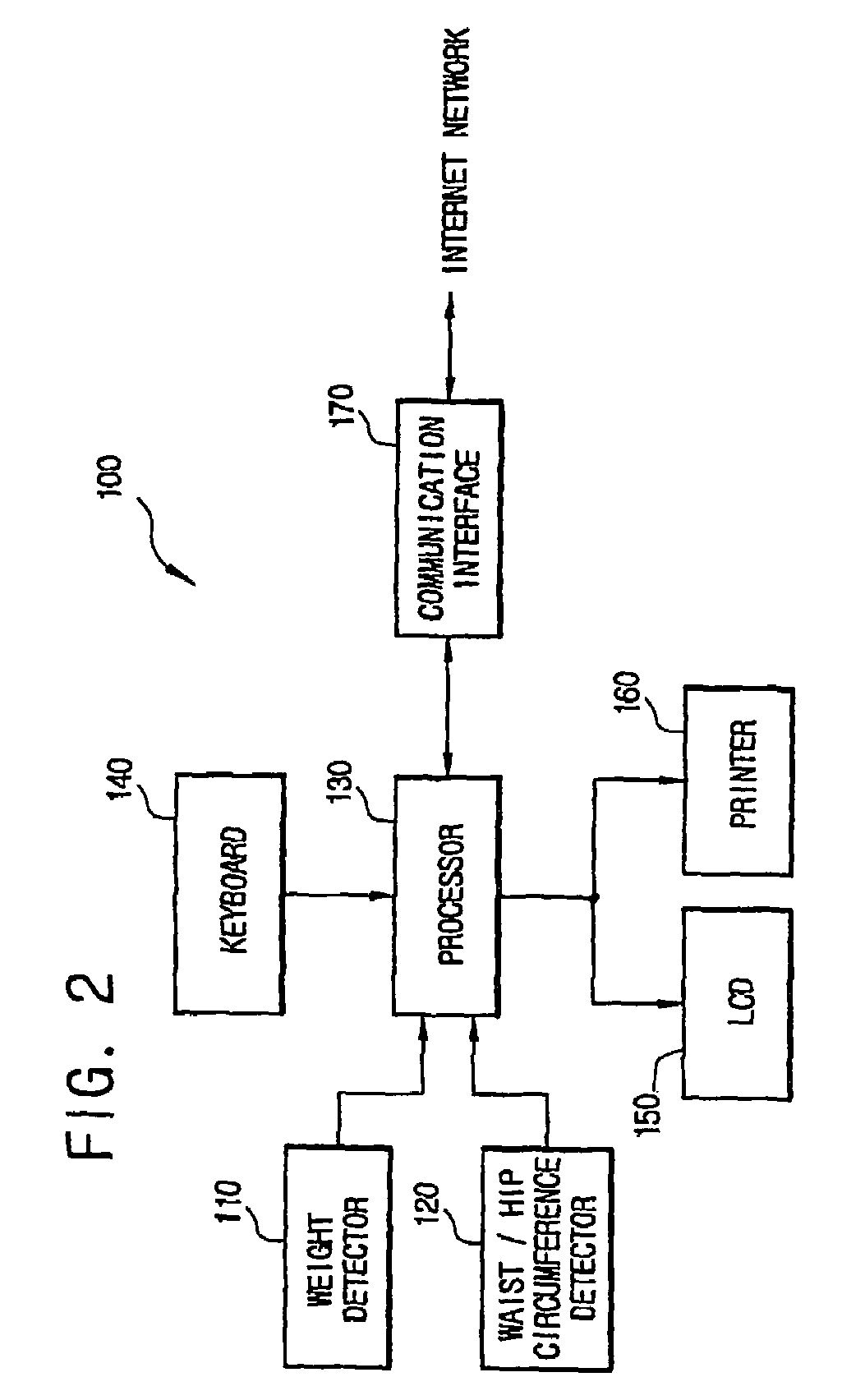 System having digital weighing scale device and method for outputting diet information transmitted through internet network