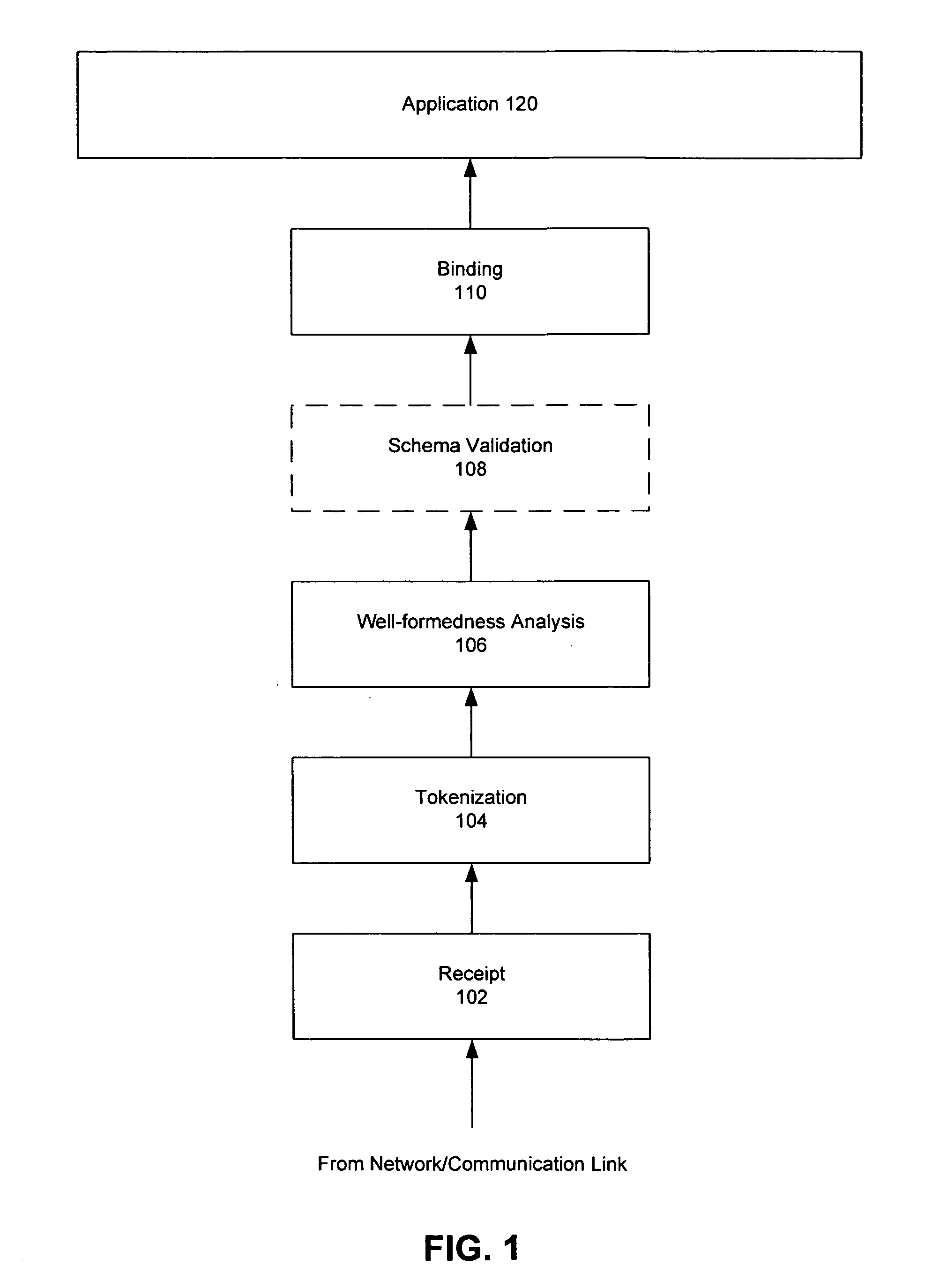 Method and apparatus for hardware XML acceleration