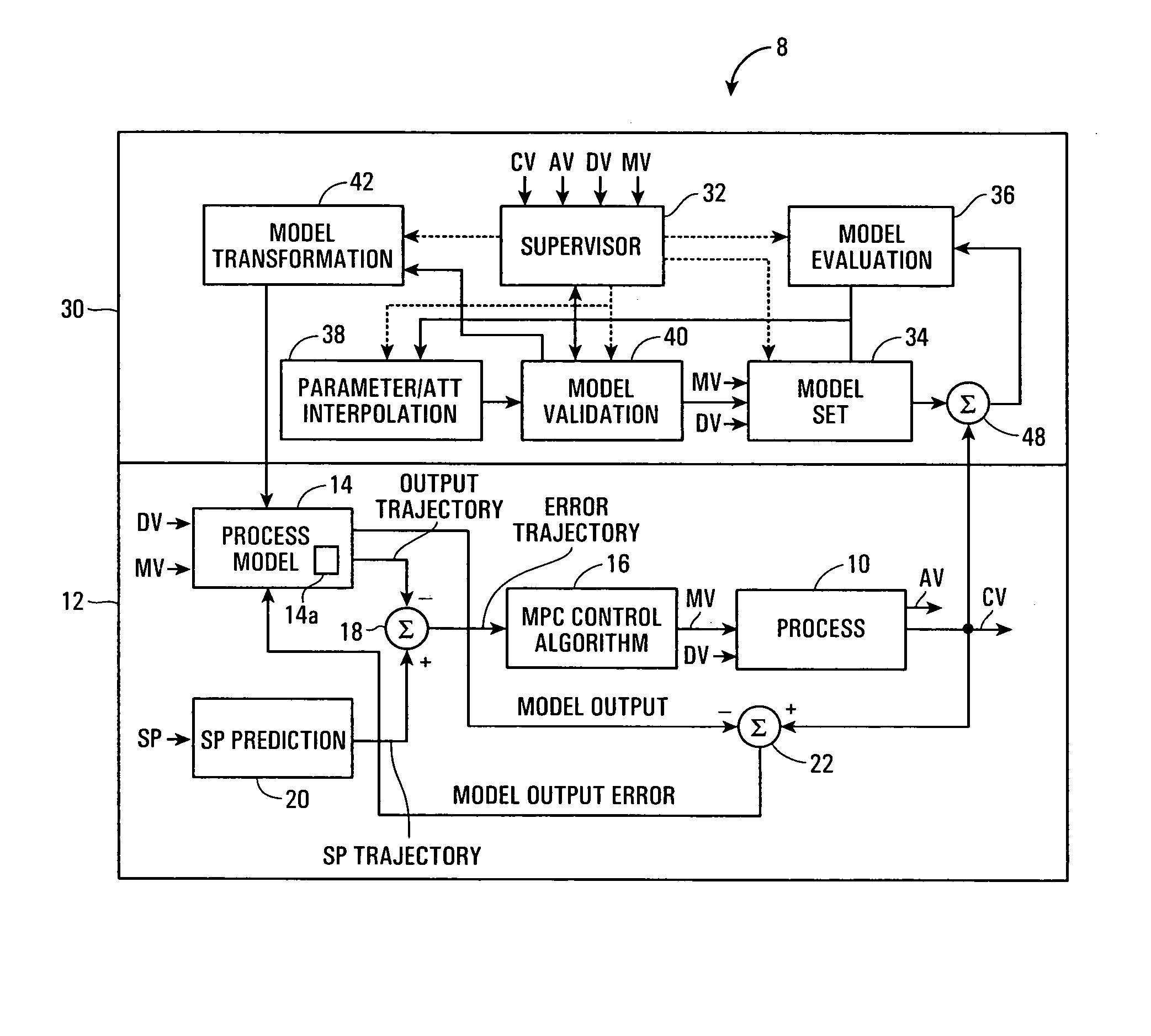 Adaptive multivariable process controller using model switching and attribute interpolation