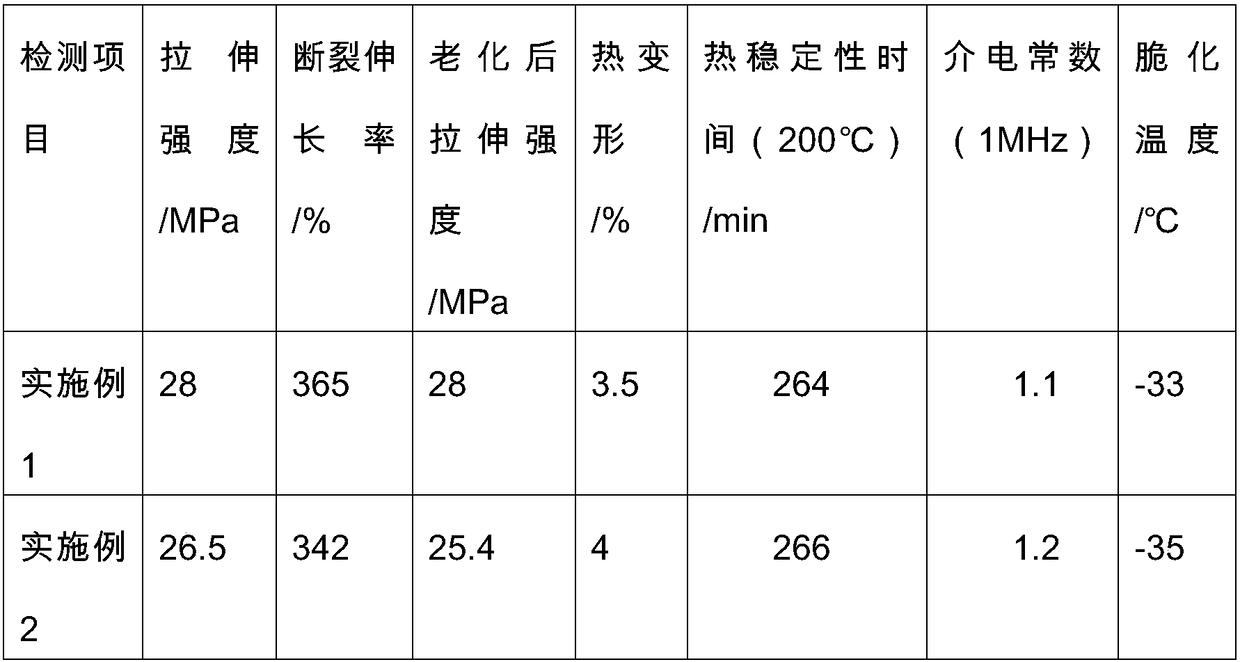 Cable material containing special PVC calcium powder and preparation method thereof