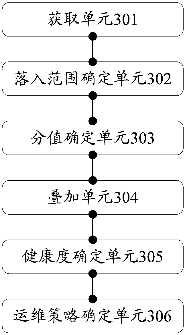 Power equipment operation and maintenance strategy determination method and device and storage medium