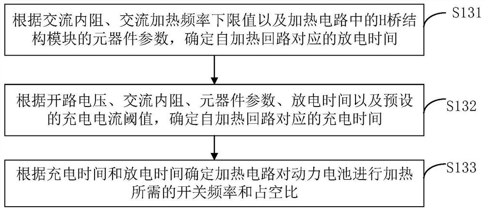 Power battery self-heating control method and system and automobile