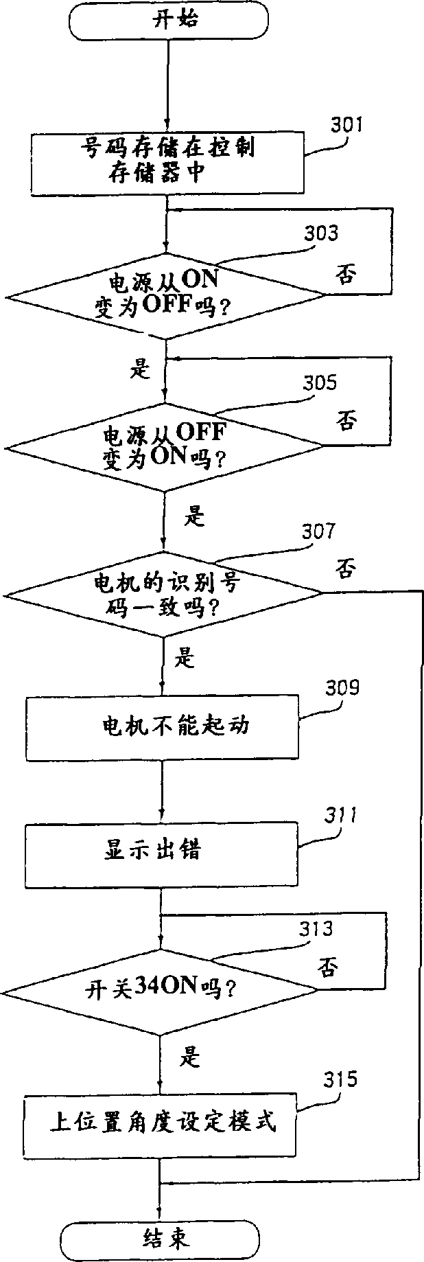 Sewing machine controller