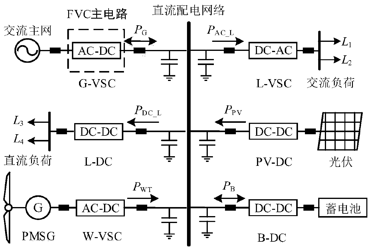 Flexible virtual capacitance control method for stabilizing DC microgrid bus voltage fluctuation