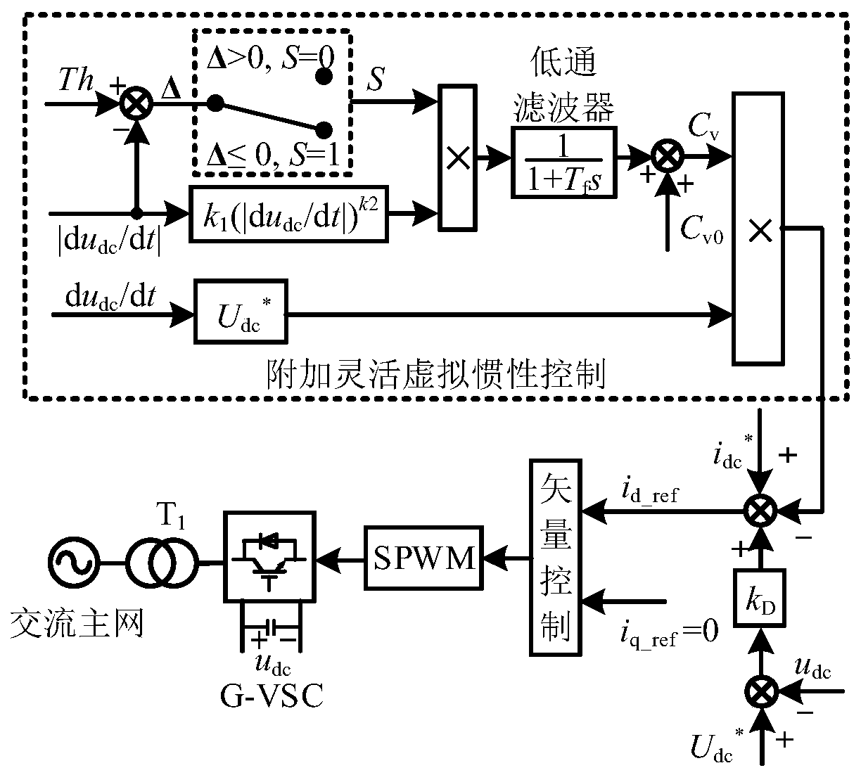 Flexible virtual capacitance control method for stabilizing DC microgrid bus voltage fluctuation