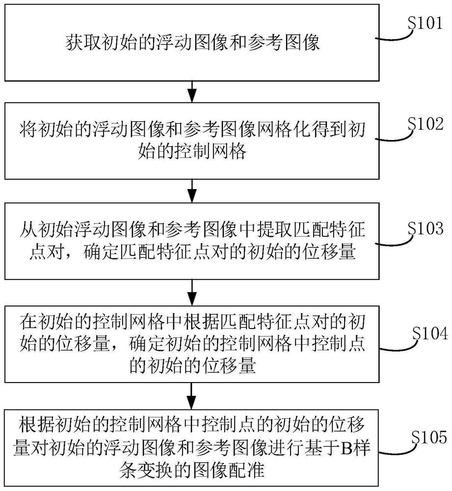 Medical image registration method, electronic device and storage medium