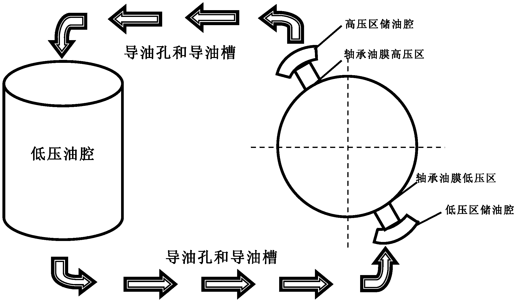 Self-circulating cooling oil lubrication system for sliding bearing for meshing gear pump