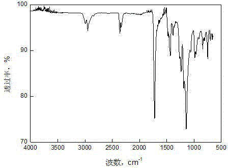 A kind of pc/pmma alloy and preparation method thereof