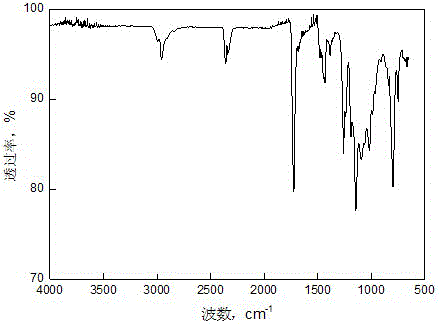 A kind of pc/pmma alloy and preparation method thereof