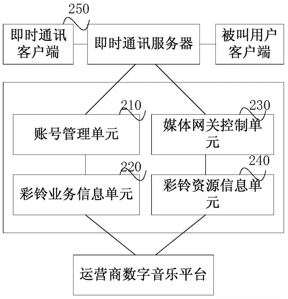 Method and device for obtaining coloring ring back tone for instant messaging