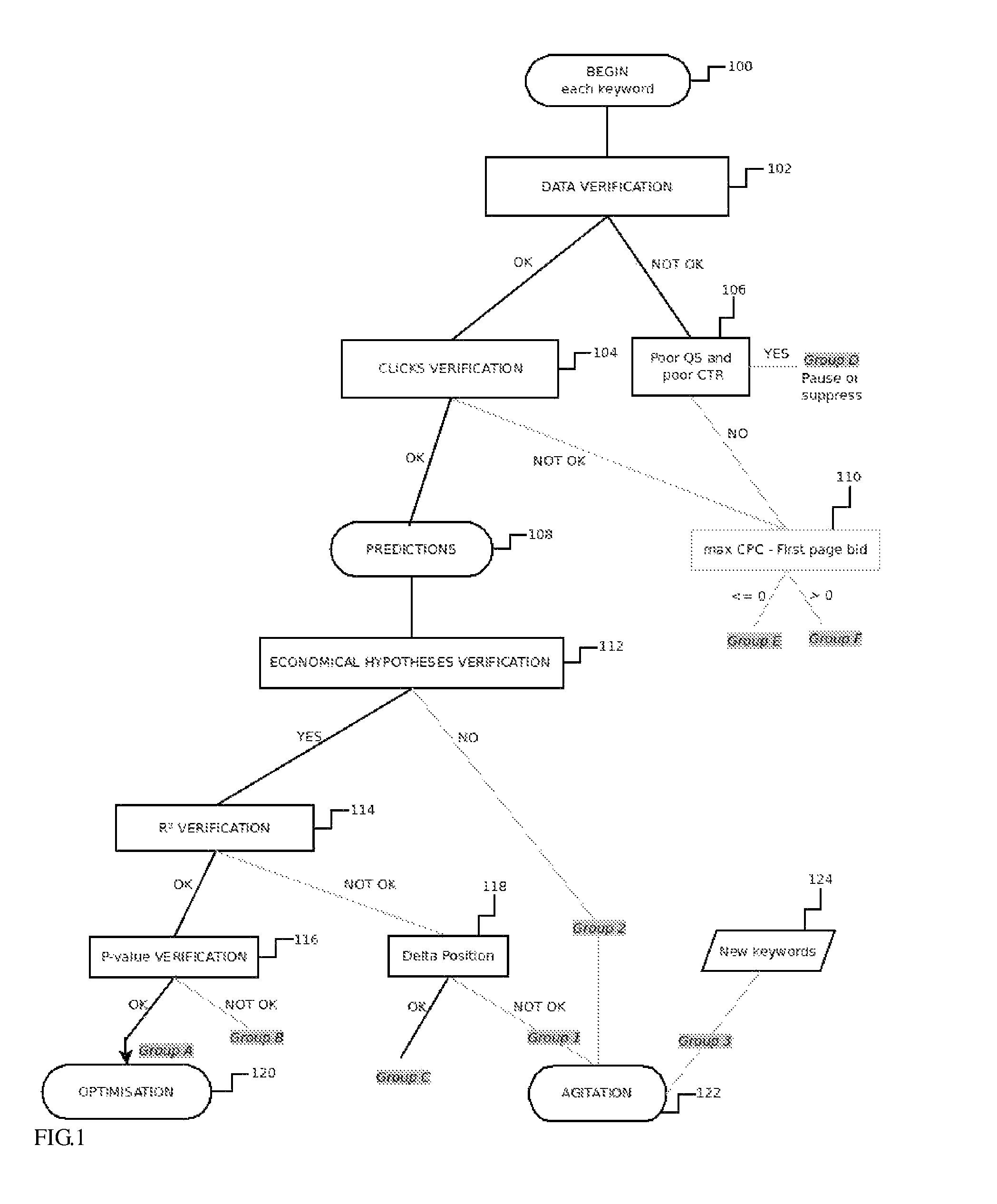 System and method for managing and optimizing advertising campaigns managed on the internet