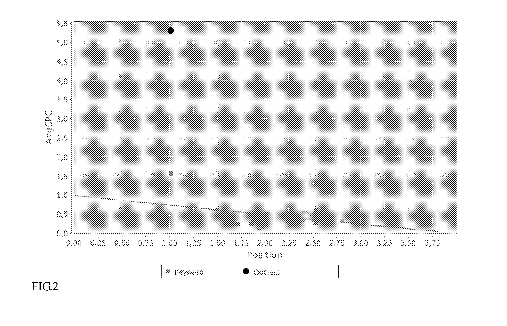 System and method for managing and optimizing advertising campaigns managed on the internet