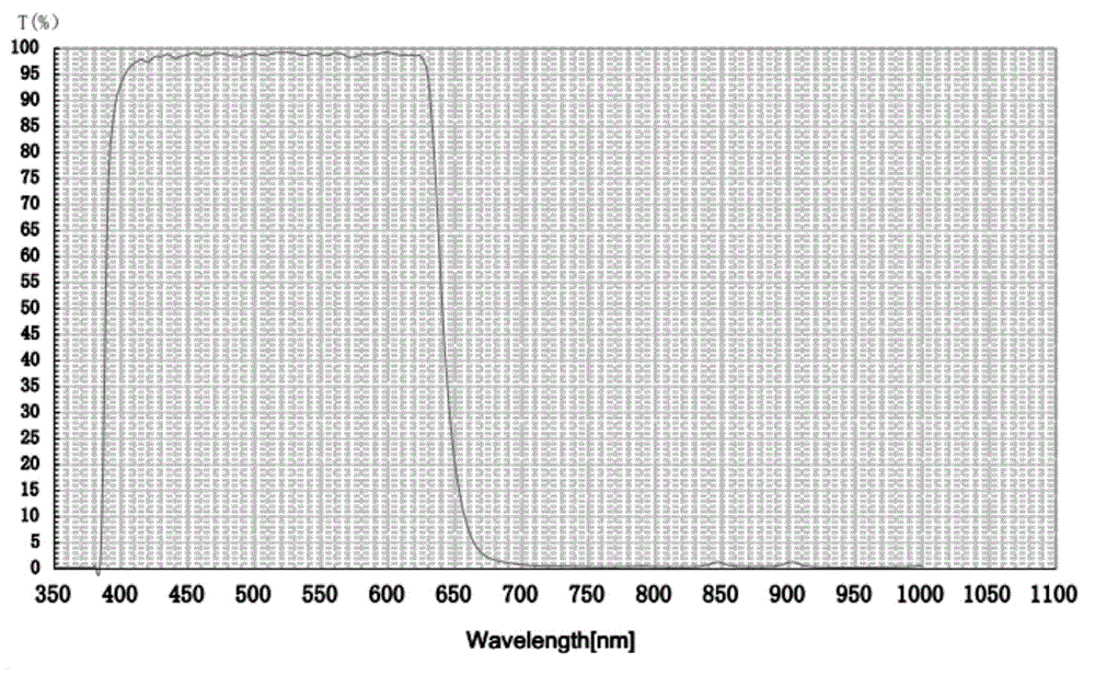 Infrared lamp control method of infrared network camera