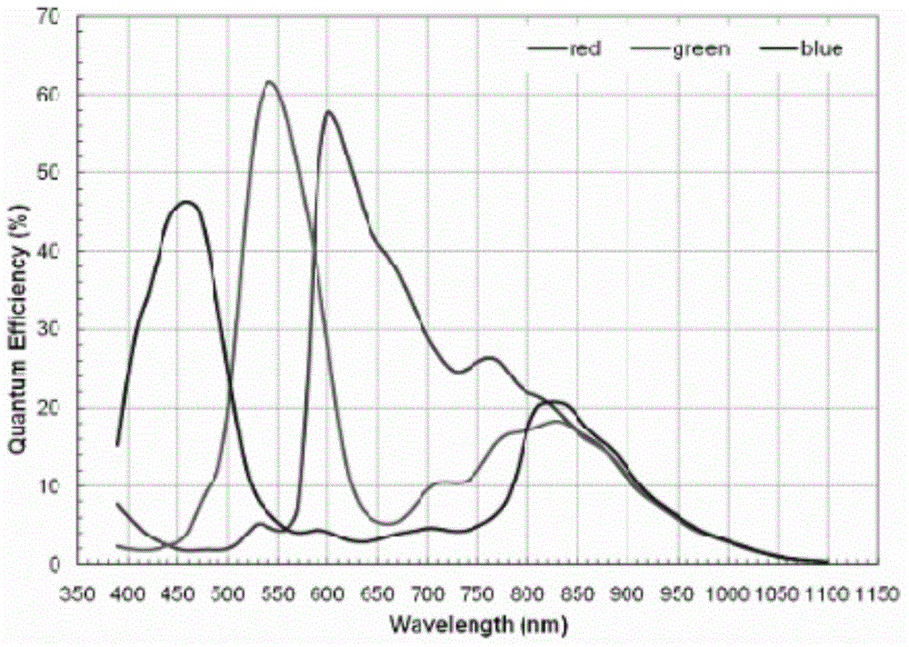 Infrared lamp control method of infrared network camera