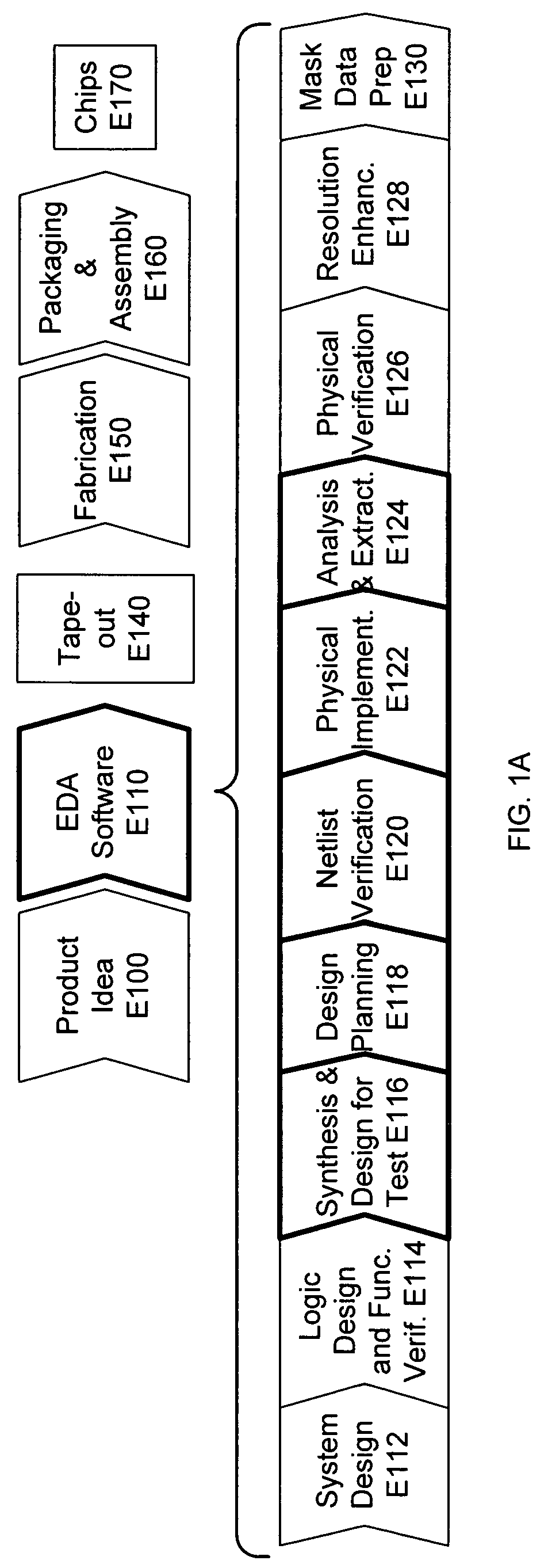 Preconditioning for EDA cell library