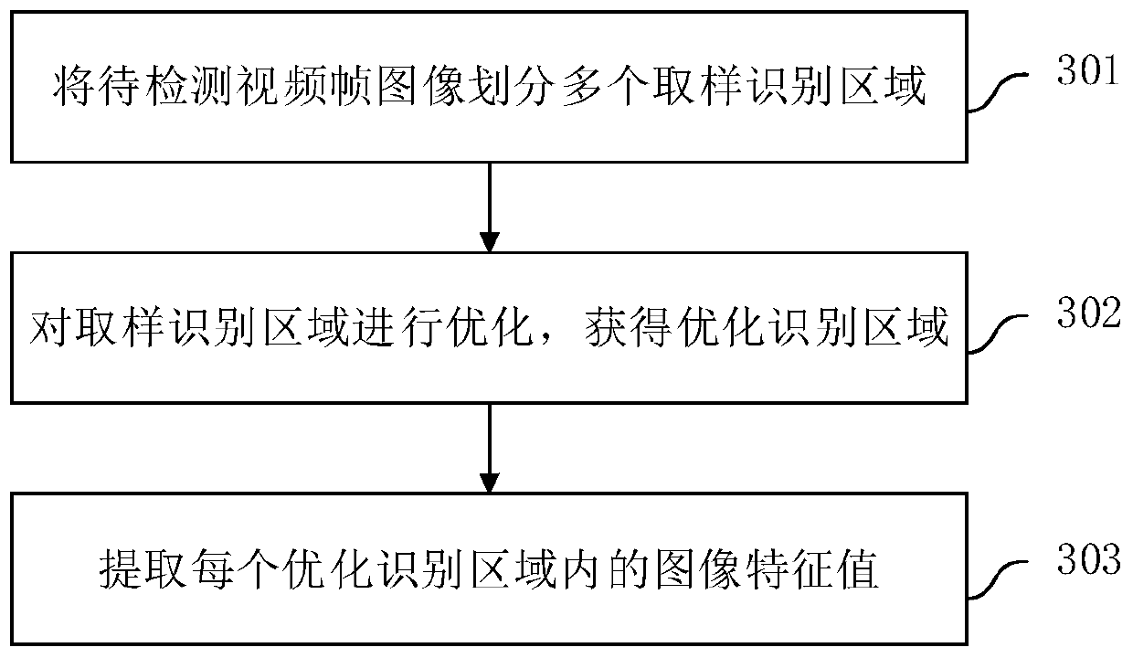 Video watermark detection method and device, electronic equipment and computer readable medium