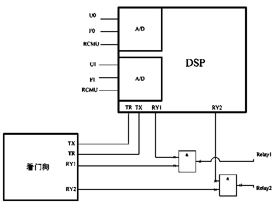 Redundant protection circuit of photovoltaic grid-connected inverter and inverter including the same