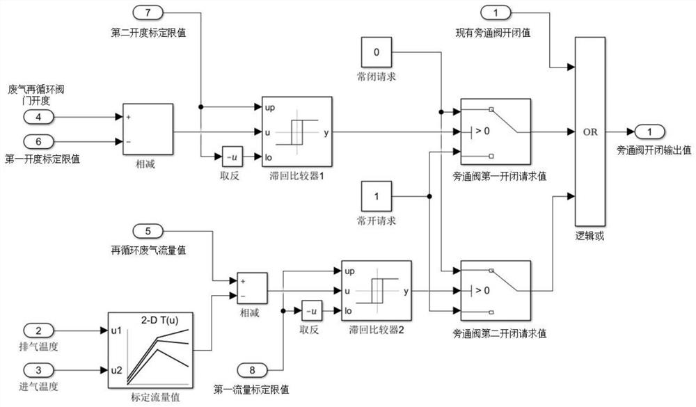 Control method for high-pressure exhaust gas recirculation cooling bypass valve