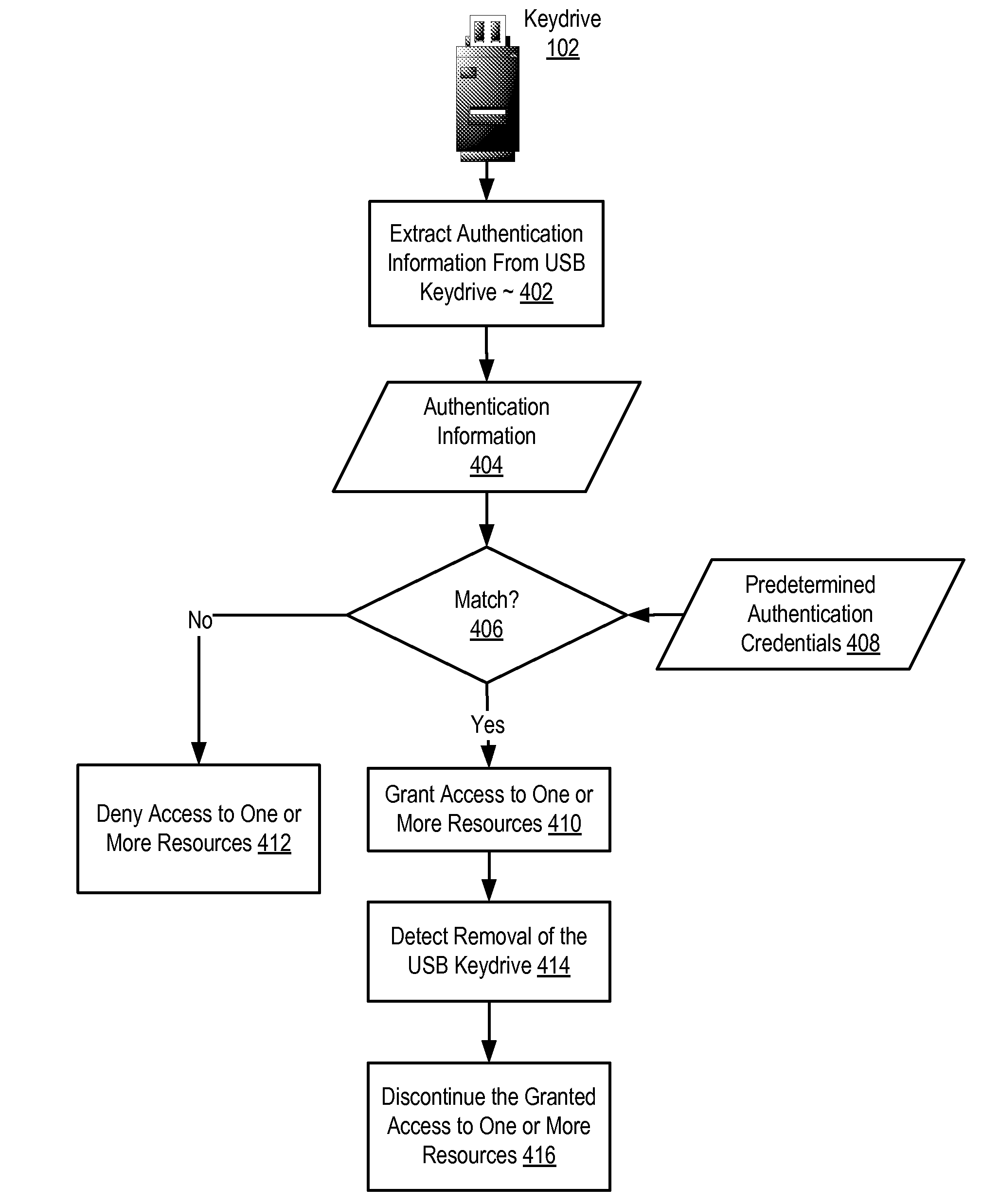 Local Blade Server Security