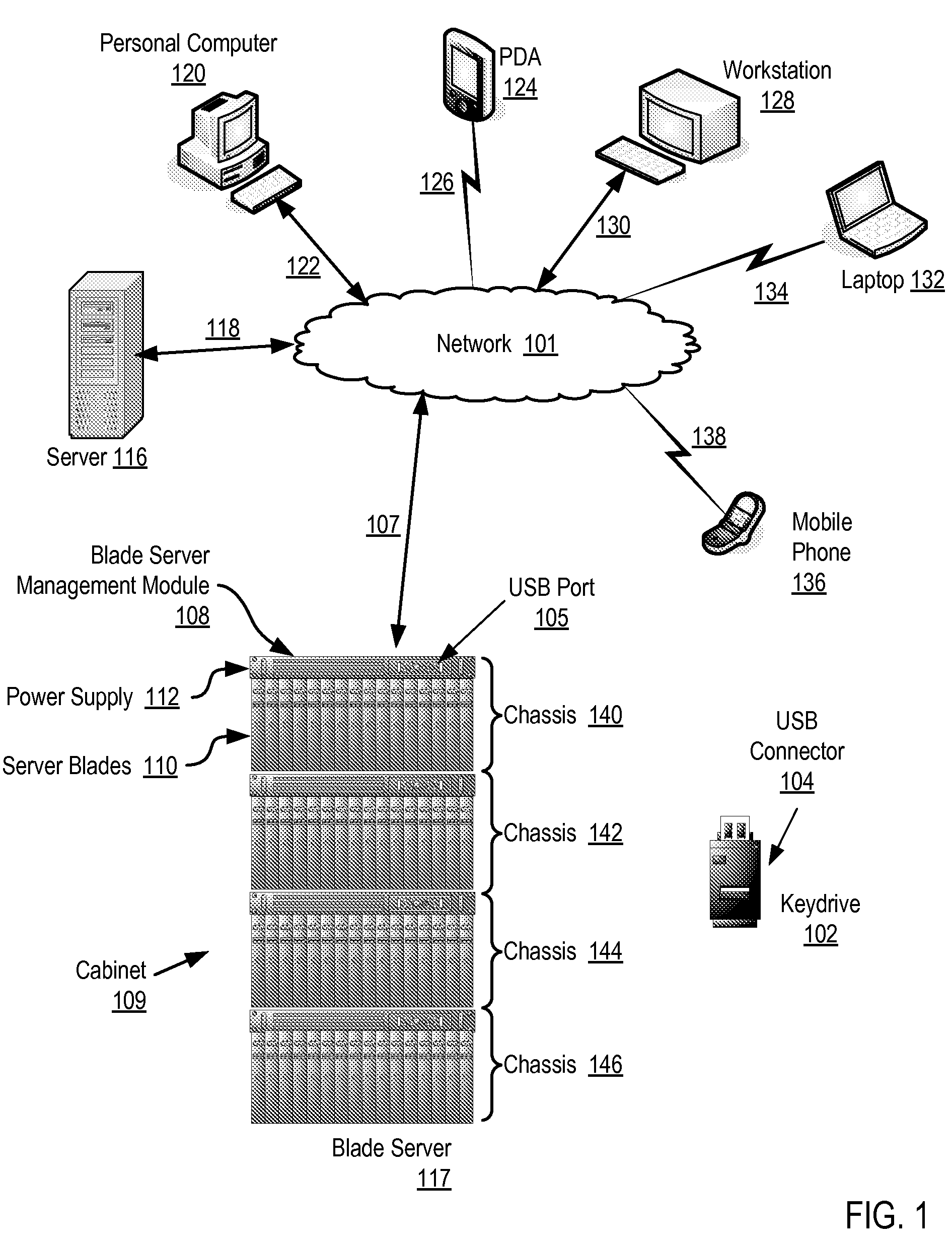 Local Blade Server Security