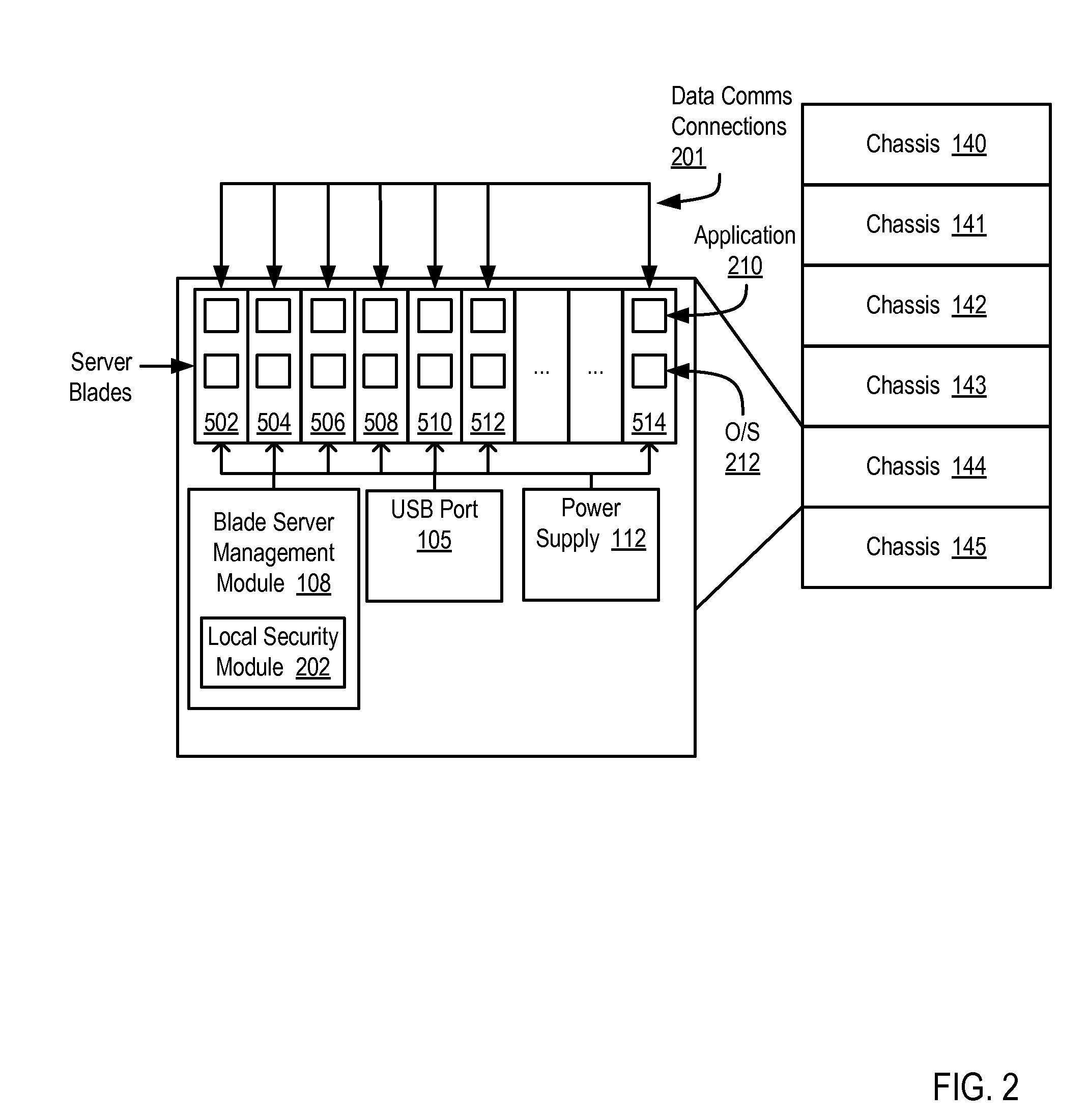 Local Blade Server Security