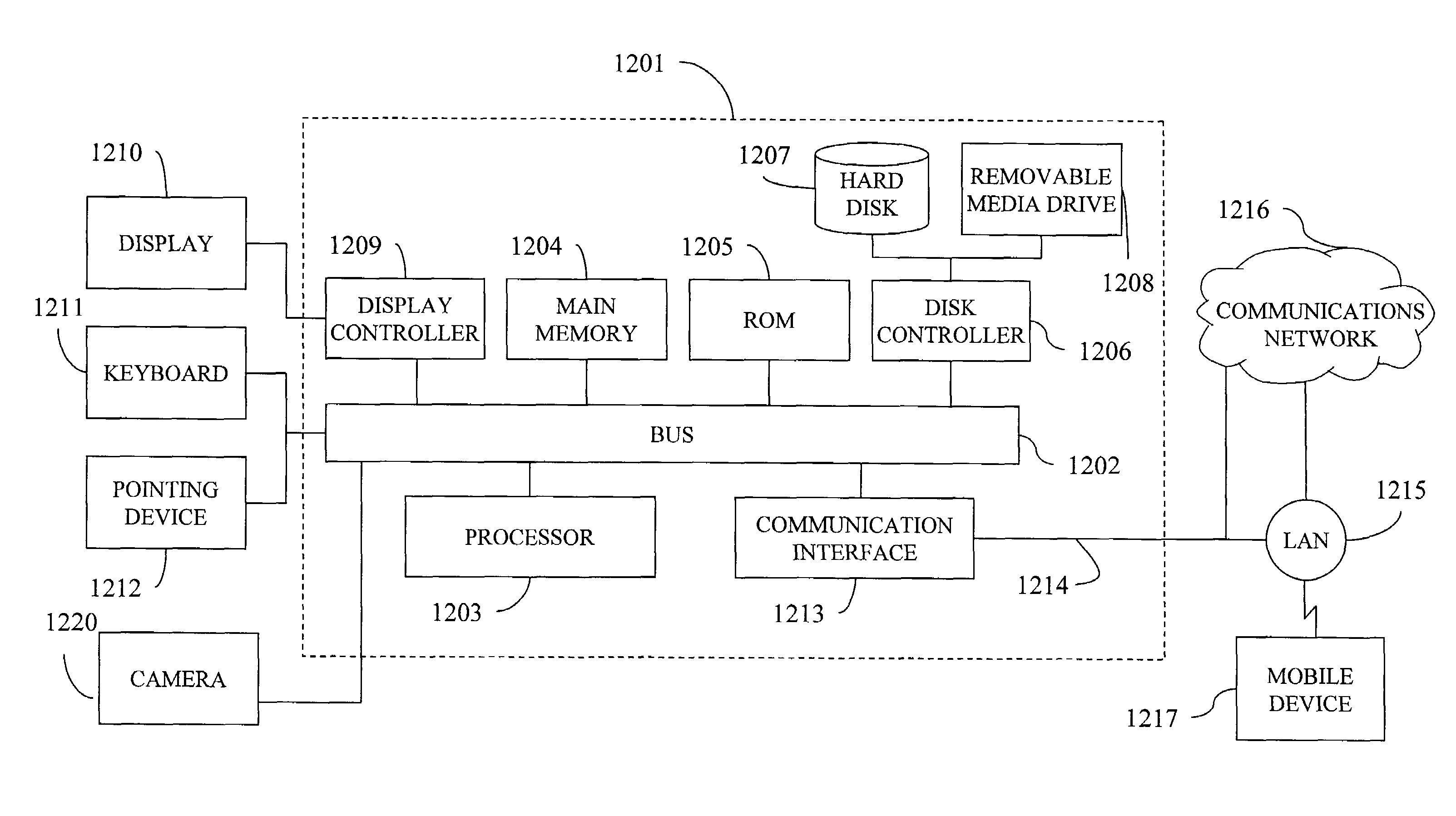 Method and system for automatic camera control