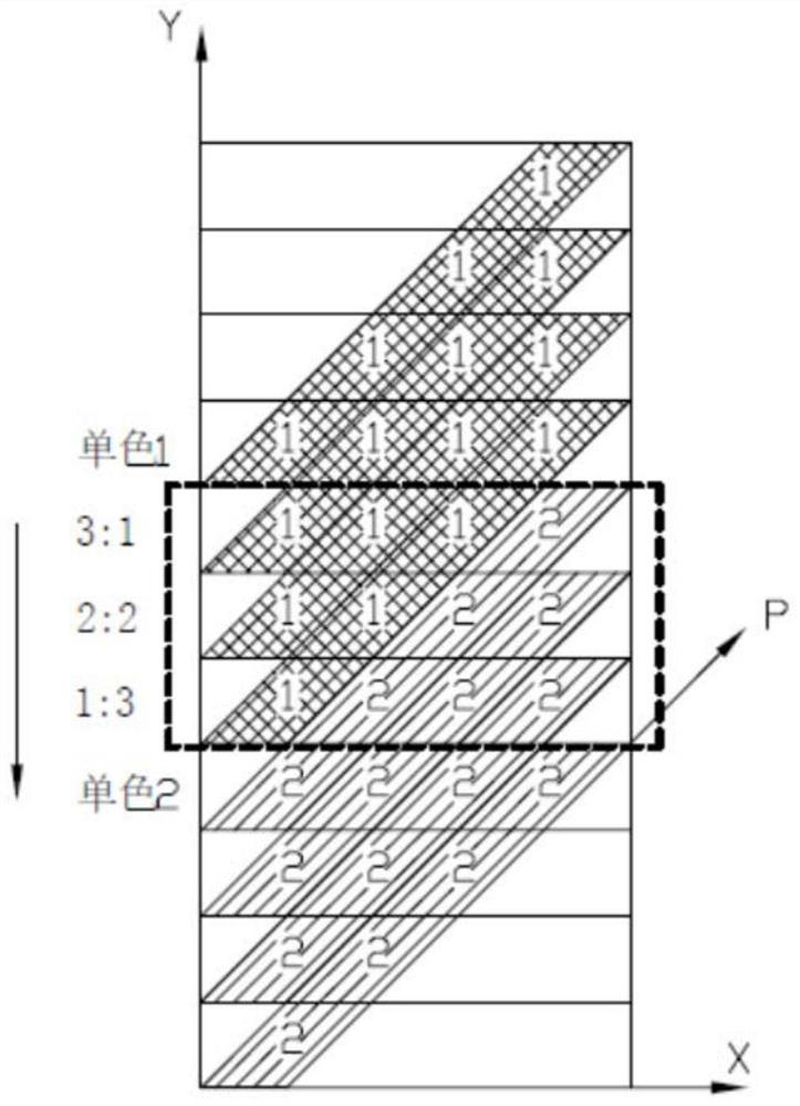 Manufacturing method of gradient coating