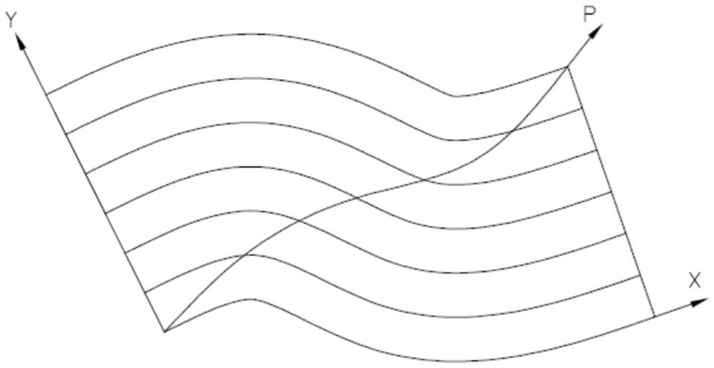 Manufacturing method of gradient coating