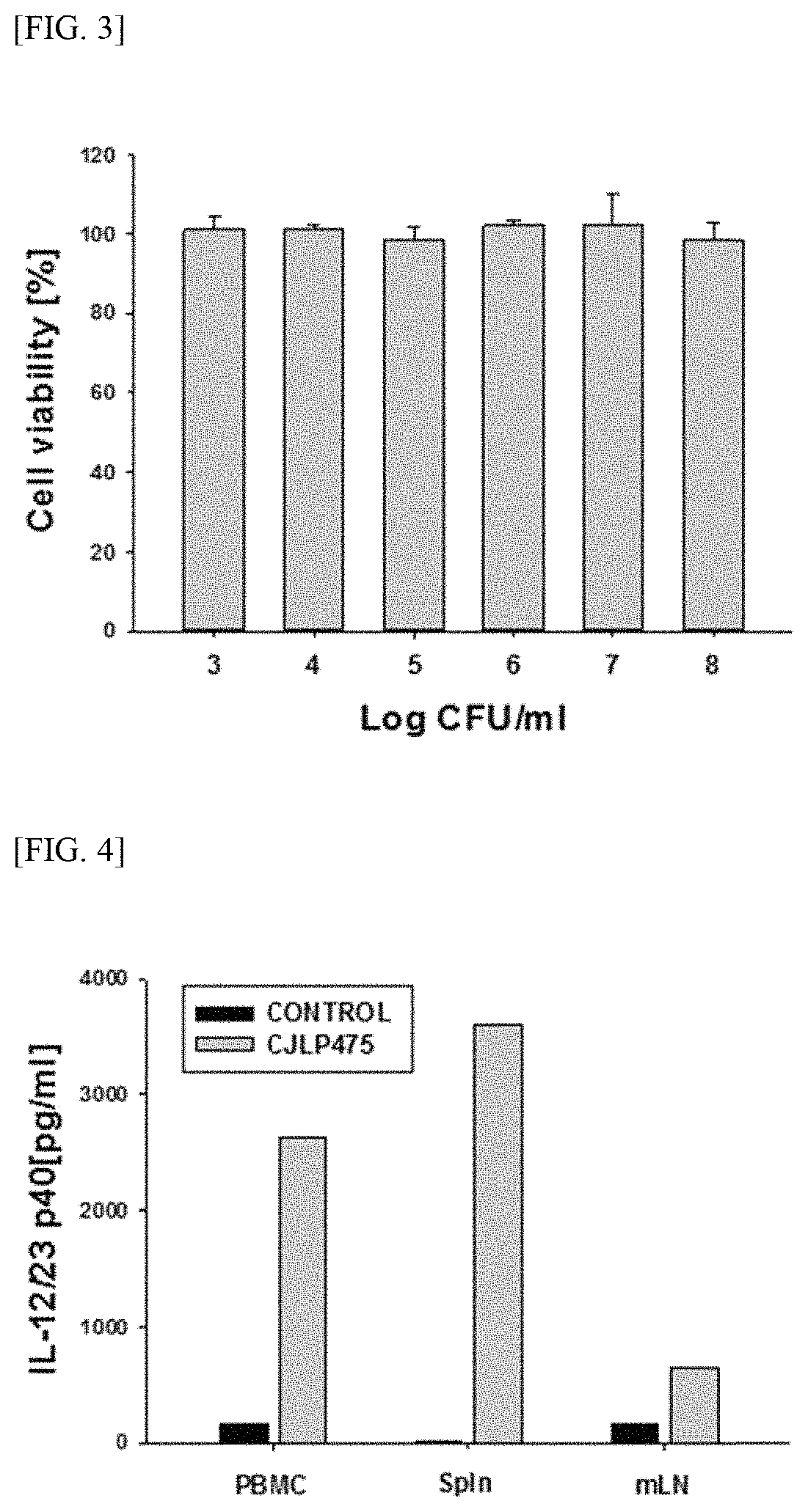 <i>Lactobacillus plantarum </i>CJLP475 strain having antiviral and immunomodulatory effects and composition comprising the same