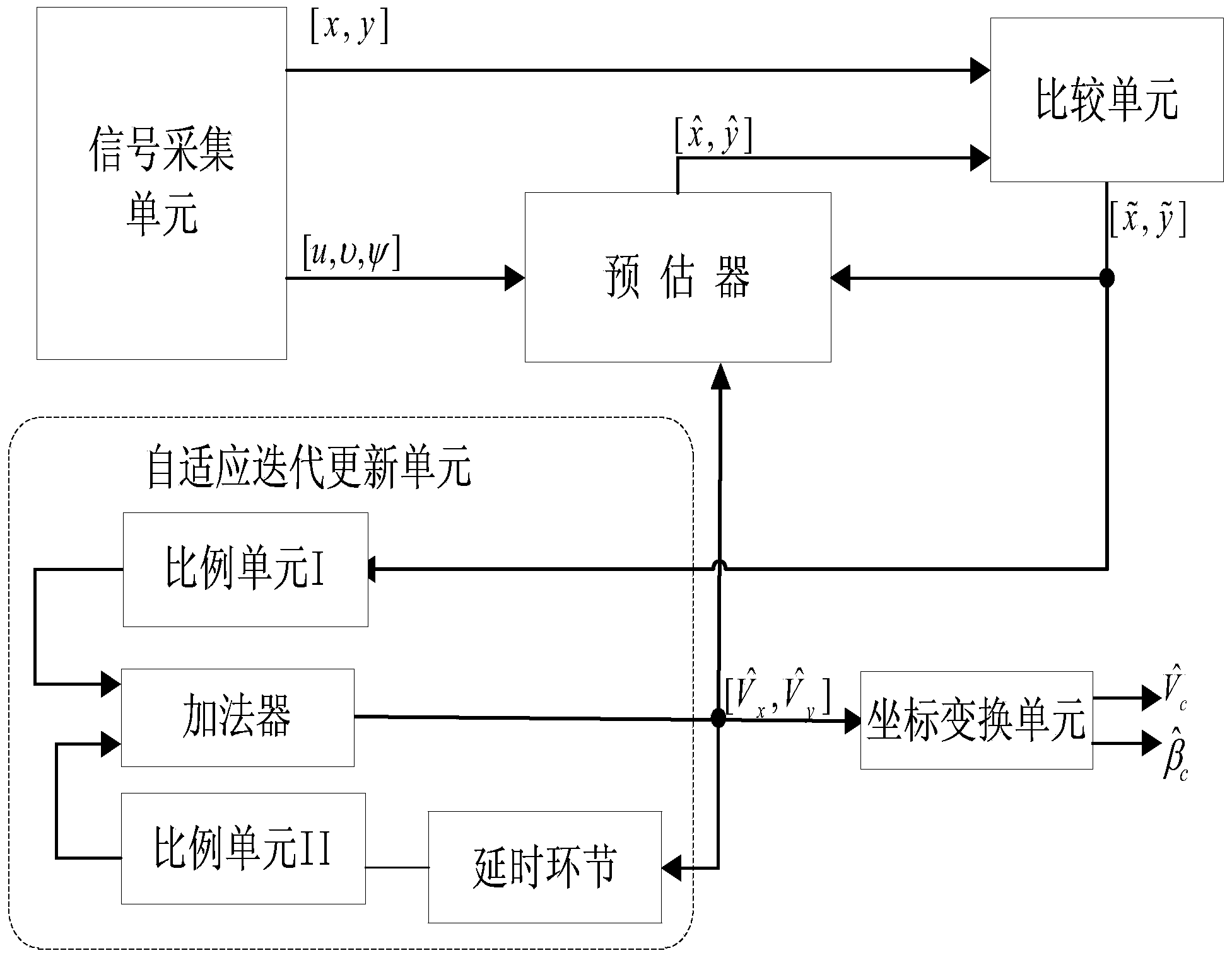 Ocean current estimation system and estimation method