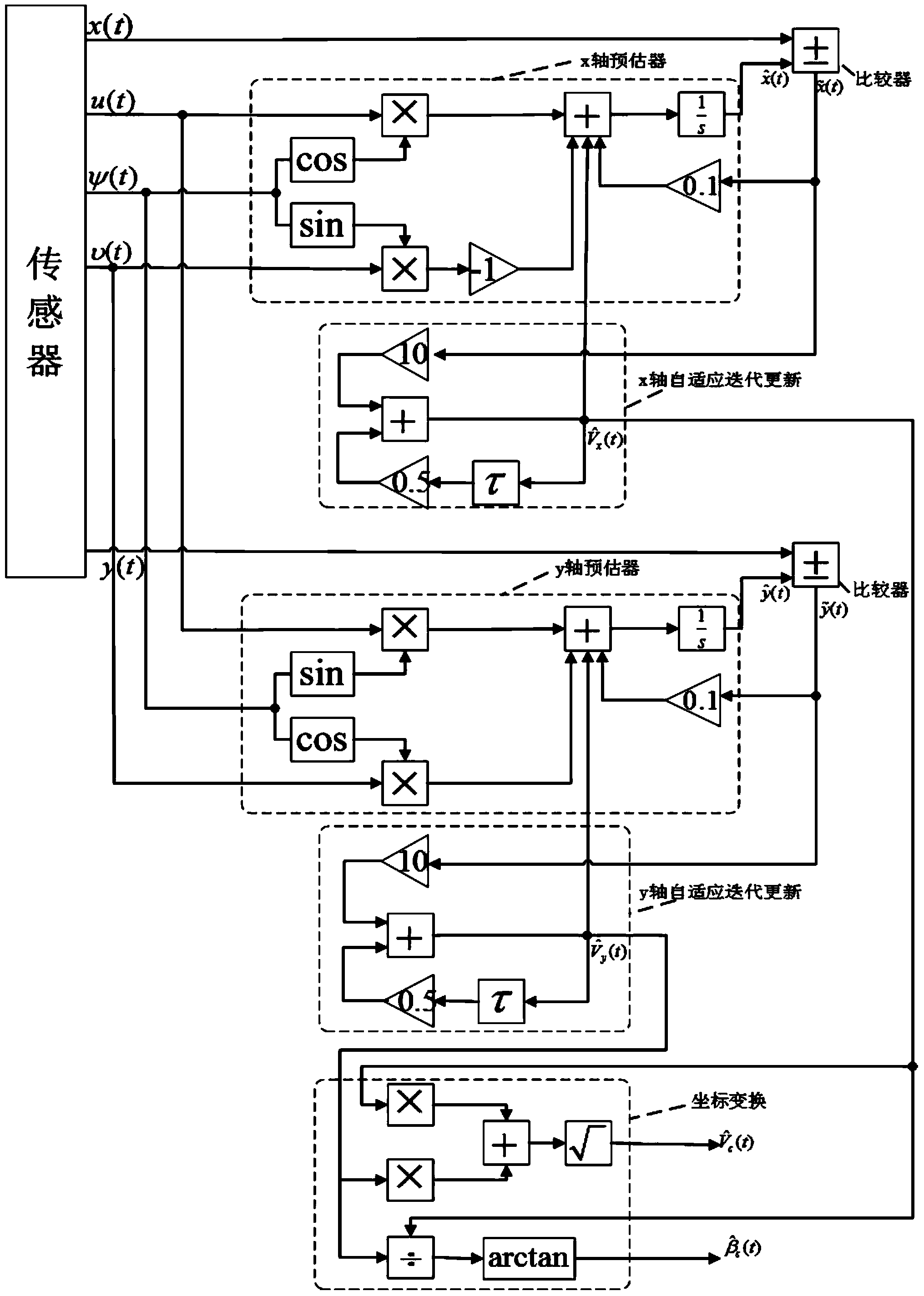 Ocean current estimation system and estimation method