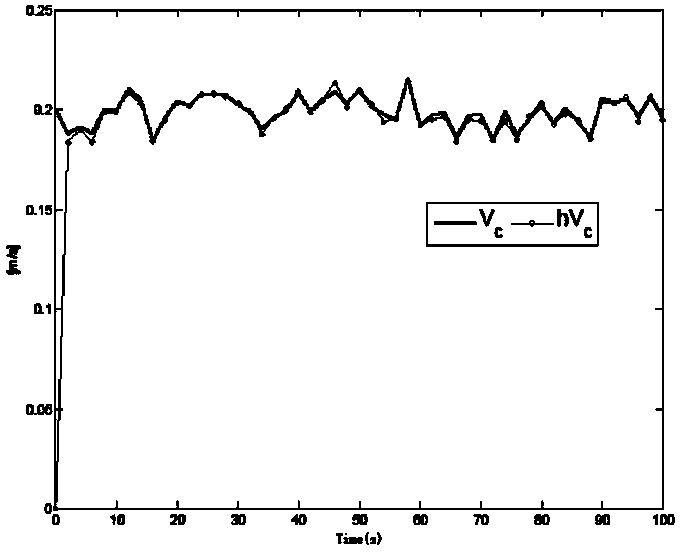 Ocean current estimation system and estimation method