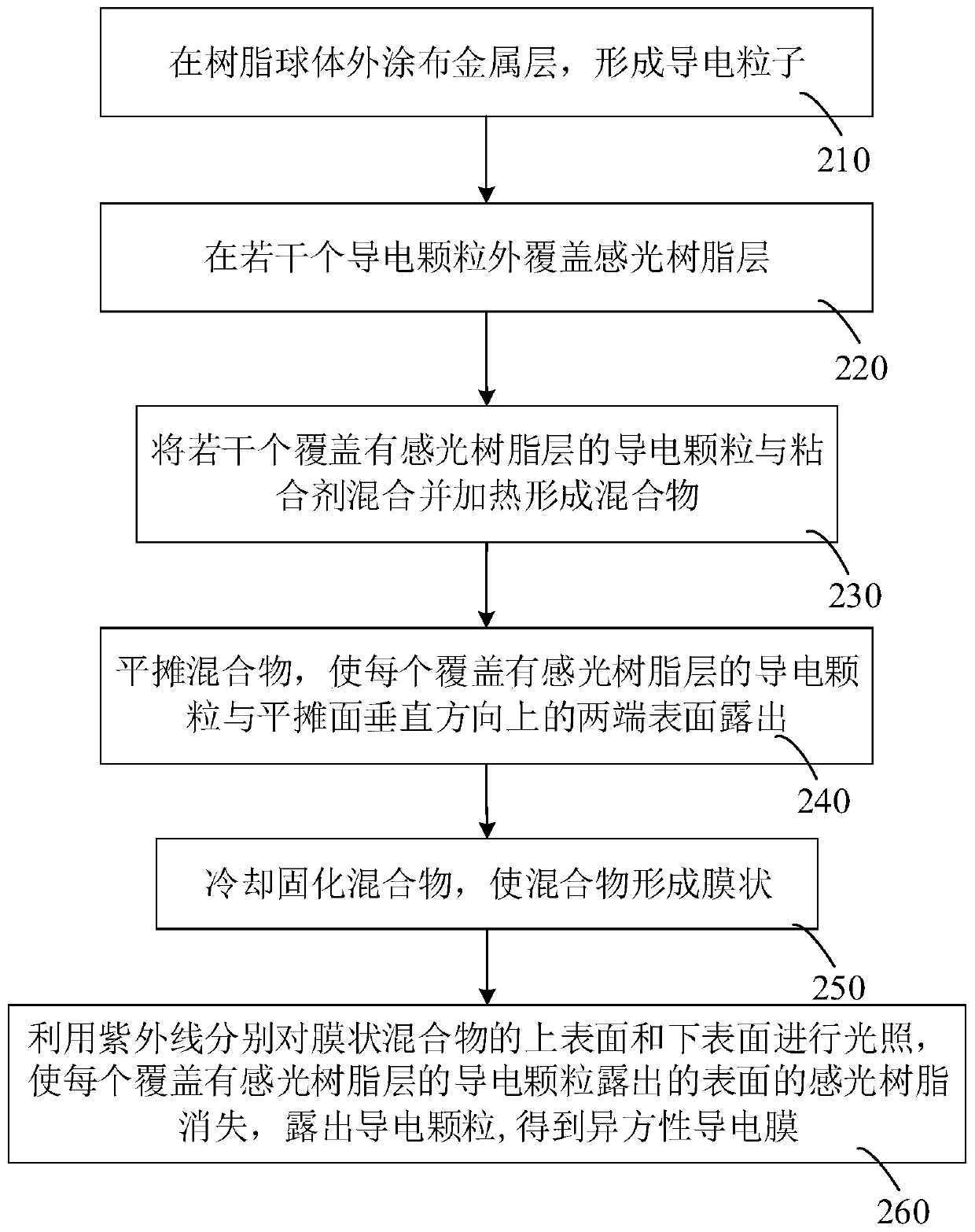 Anisotropic conductive film and manufacturing method thereof