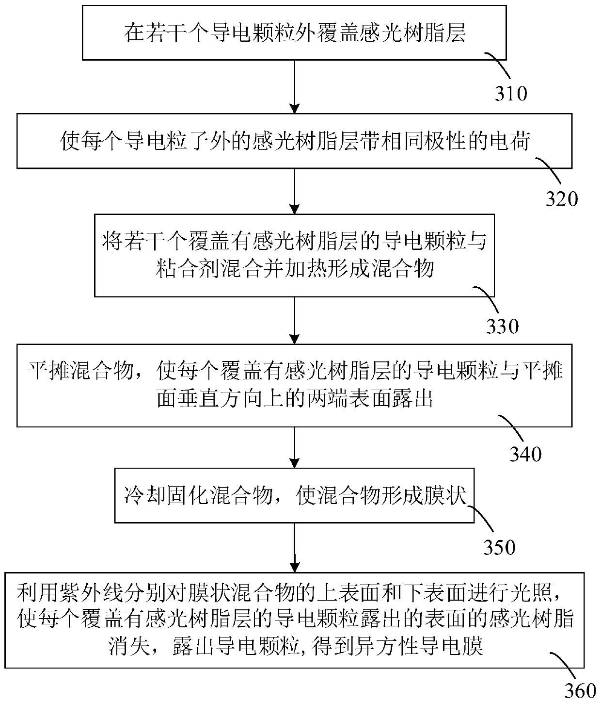 Anisotropic conductive film and manufacturing method thereof