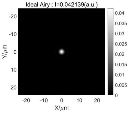 Fast and efficient self-adaptive optical compensation stimulated Raman scattering imaging system and method