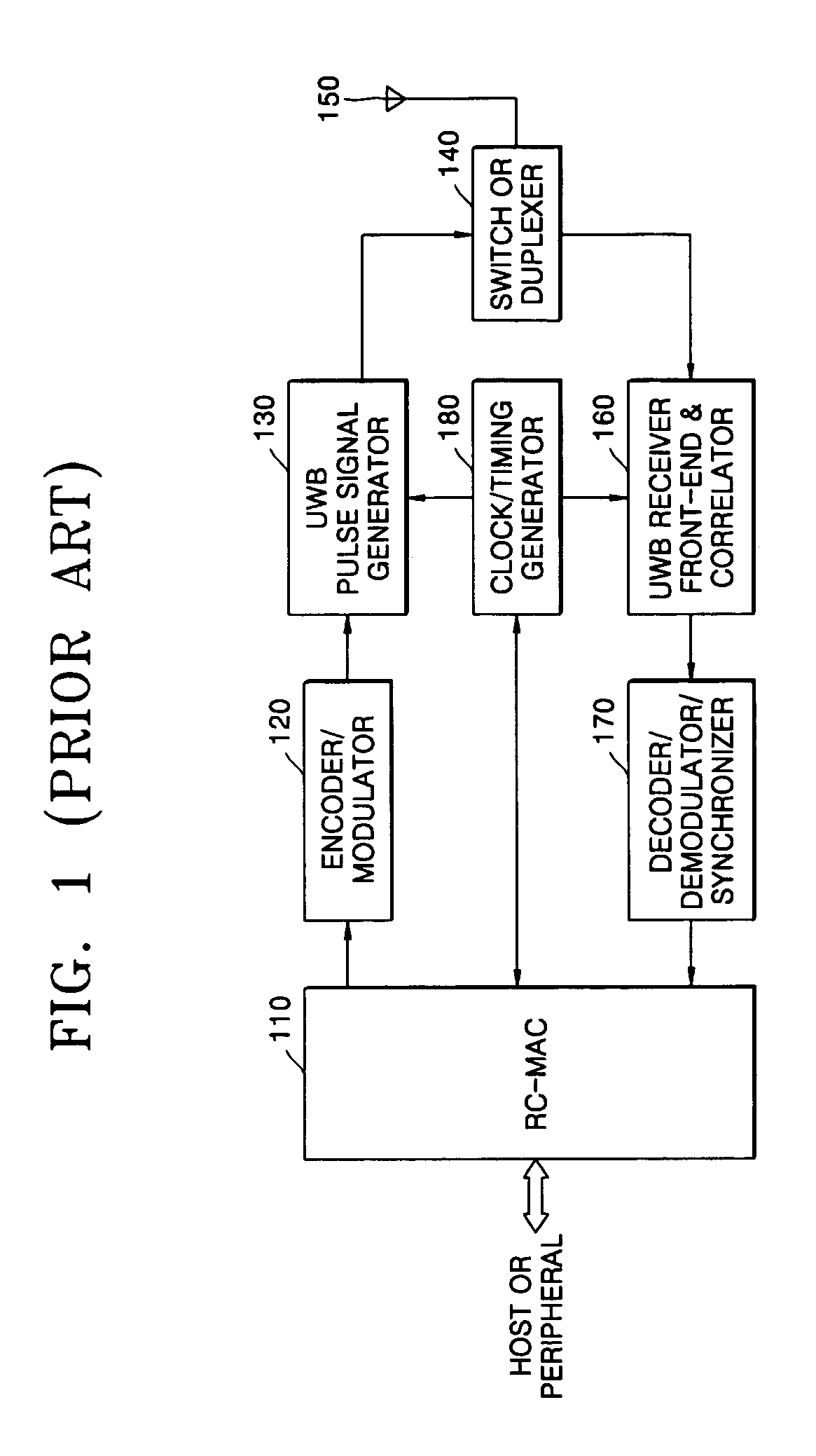 Pulse signal generator for ultra-wideband radio transception and radio transceiver having the same