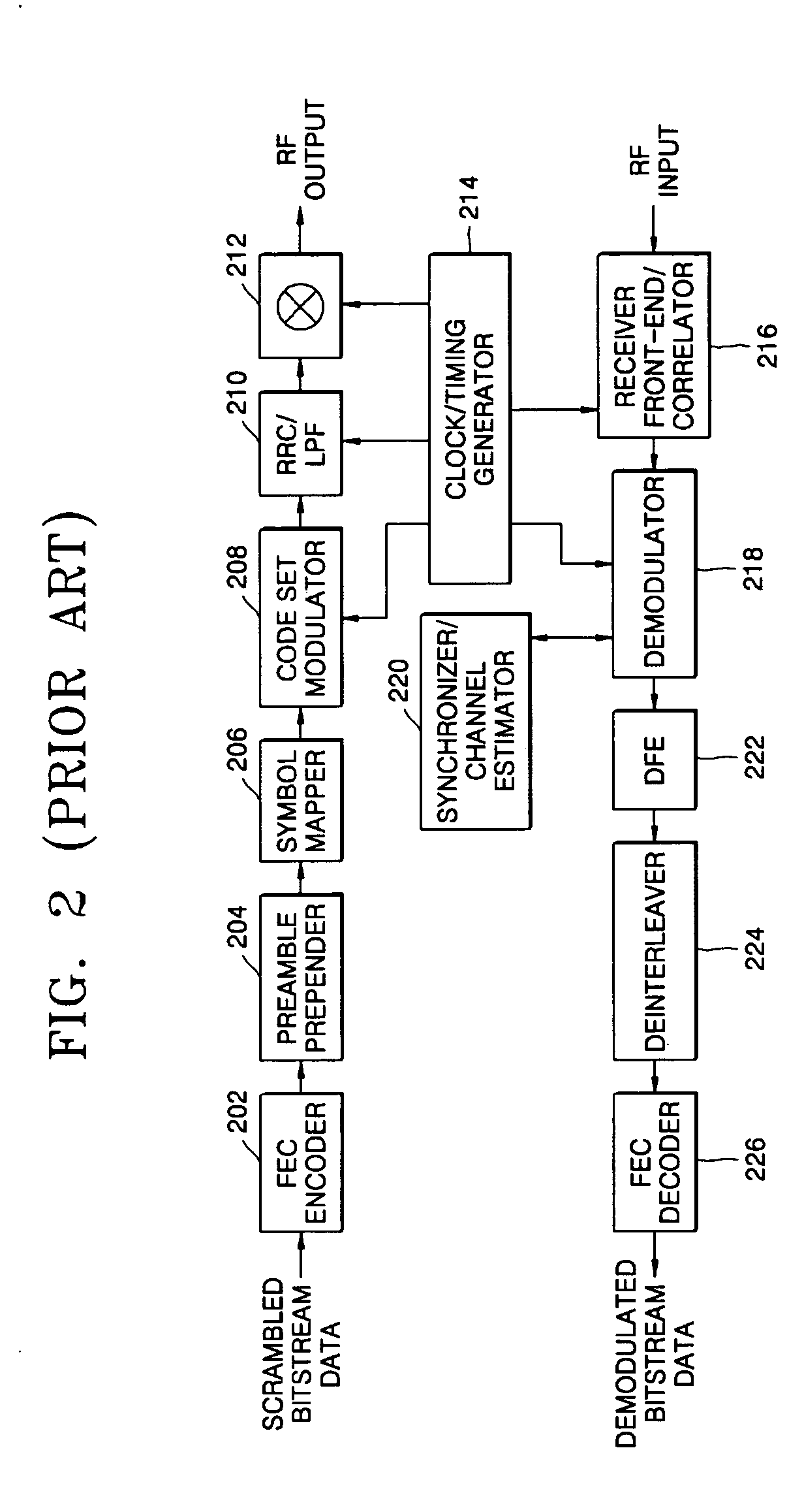 Pulse signal generator for ultra-wideband radio transception and radio transceiver having the same