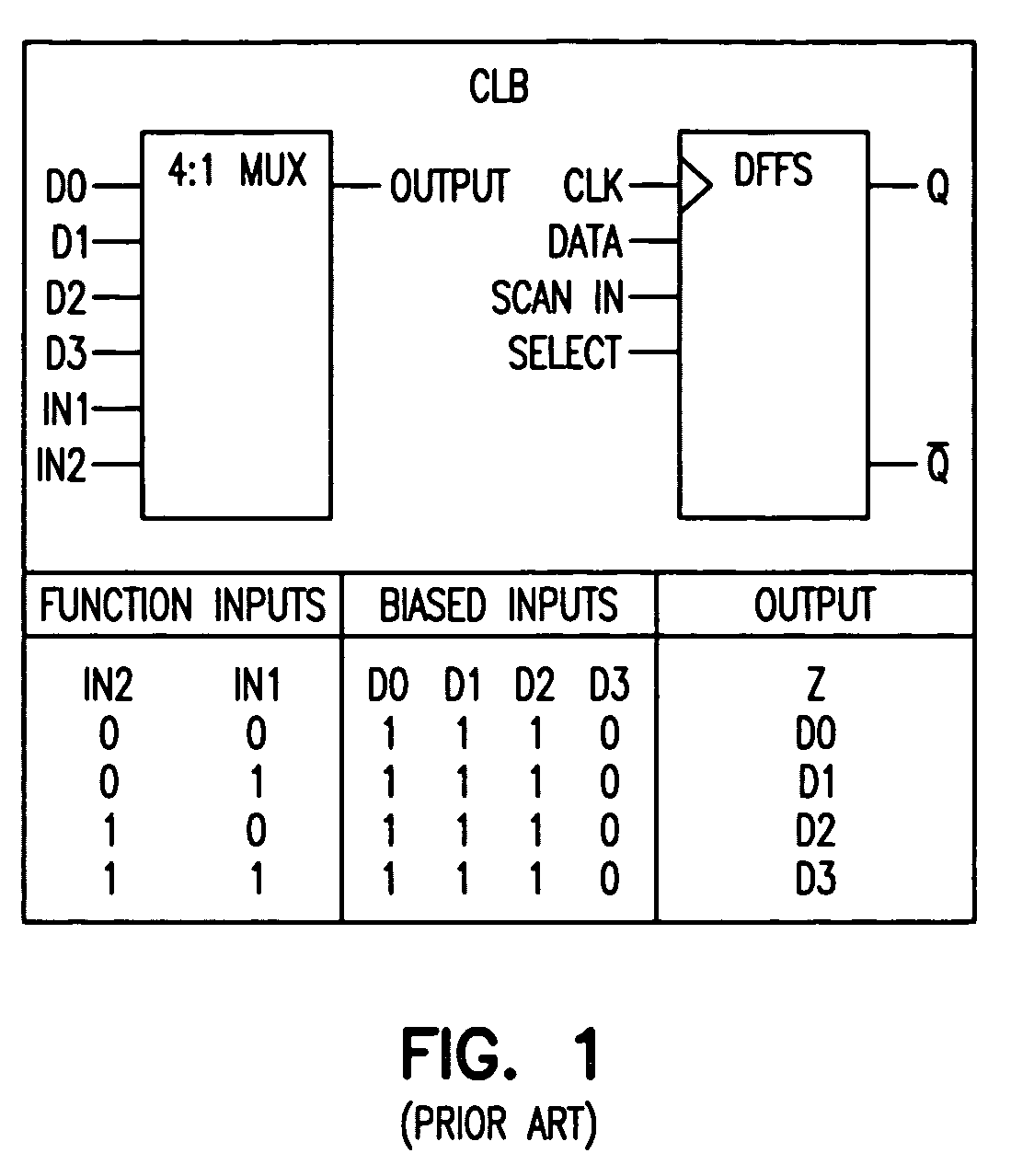 Method for designing structured ASICs in silicon processes with three unique masking steps
