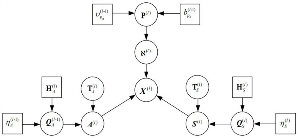 Broadband DOA estimation method based on time-varying mixed signal blind separation