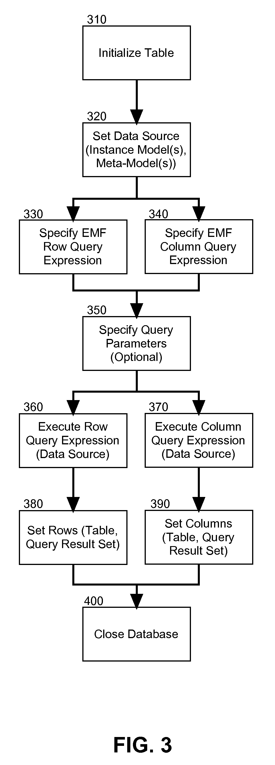 Database mapping of models for reporting tools in model driven development