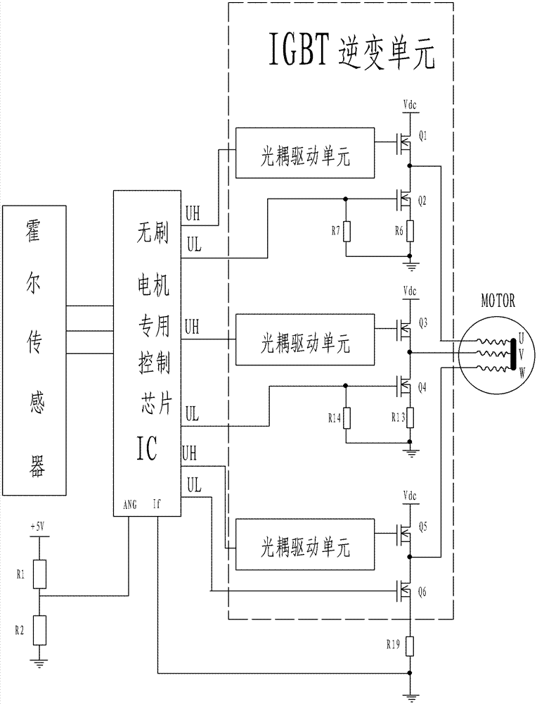 A brushless DC motor controller with automatic adjustment of phase advance angle