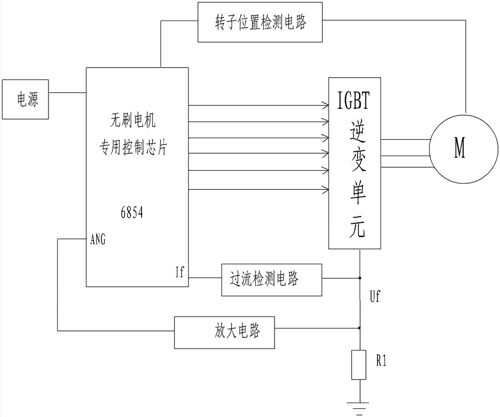 A brushless DC motor controller with automatic adjustment of phase advance angle