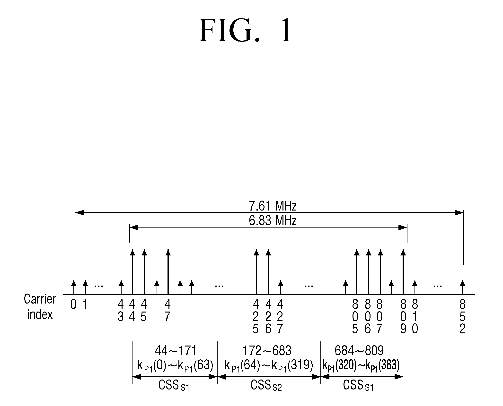 Transmitter, receiver, and controlling method thereof
