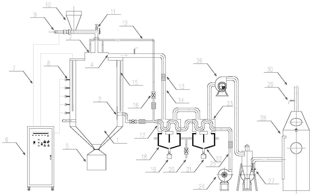 Cyclone type biomass semi-gasification experimental device