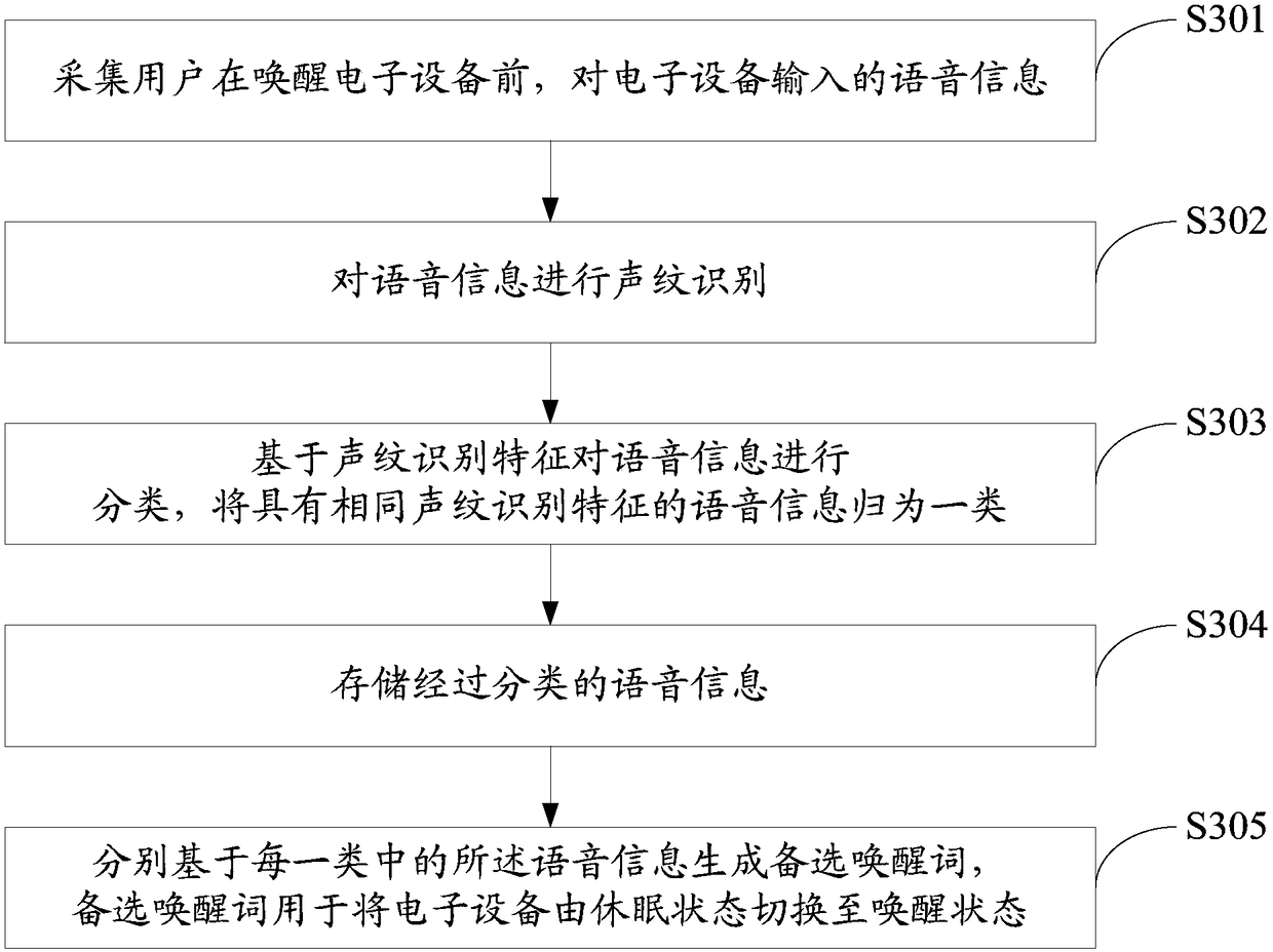 Information processing method and electronic equipment