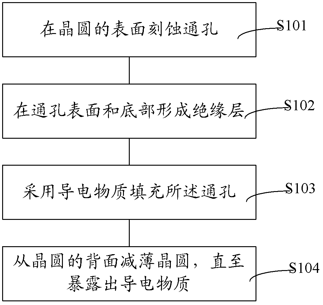 Method for modifying appearances of side walls of through holes